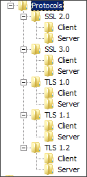 IIS Strong CipherSuites