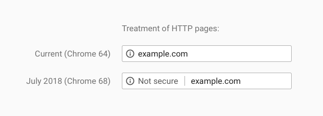 HTTP-Warnung in Chrome 68